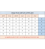 شلوار زنانه نیم بگ مشکی کرپ مرویجت